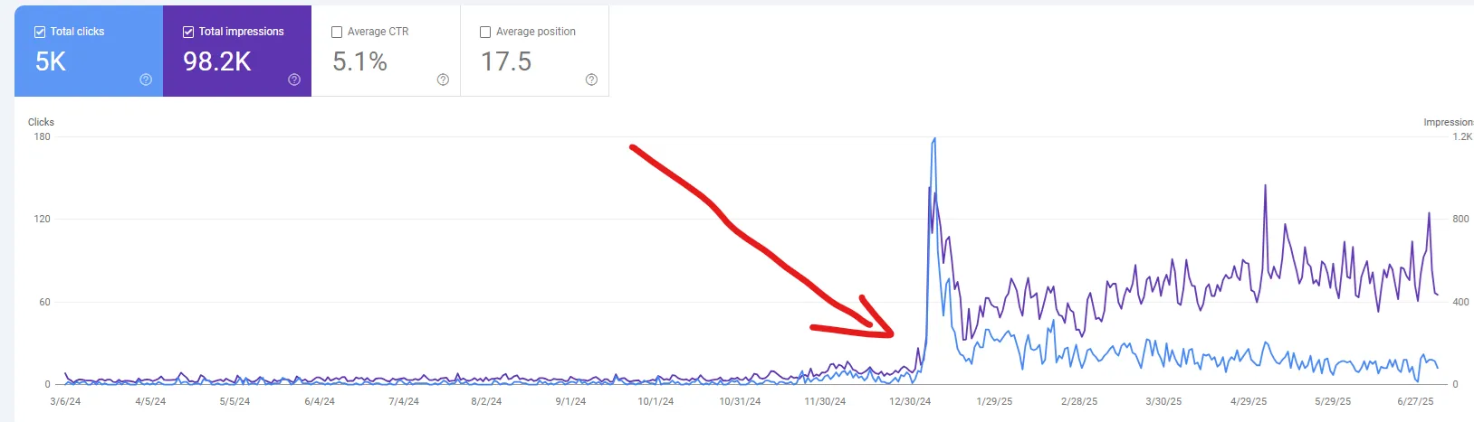 SEO optimalizált weboldal készítés Esztergom - keresőmotor optimalizálás és online láthatóság növelés